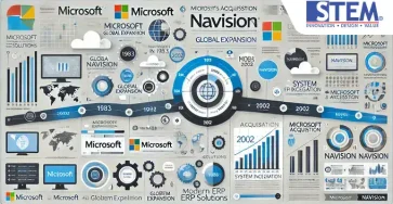 navision-acquisition-by-microsoft