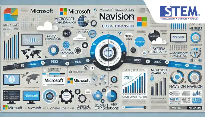 navision-acquisition-by-microsoft